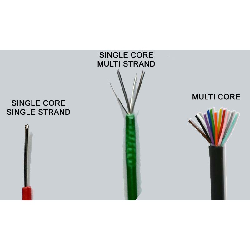 Single core vs multi core cable