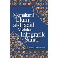 Memahami ‘Ulum Al-Hadith Melalui Infografik Sanad