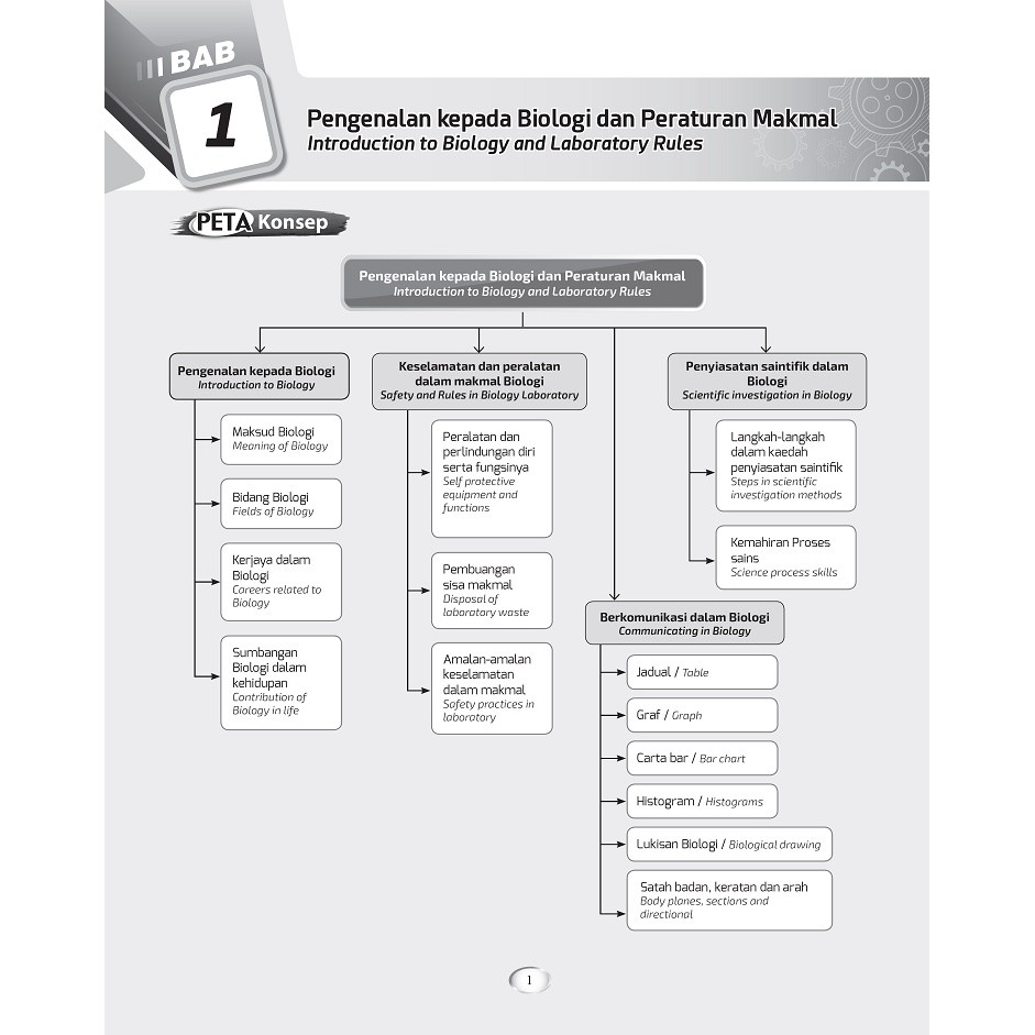 Buy Module N More Biology Biologi Tg 4 Tg 5 Seetracker Malaysia