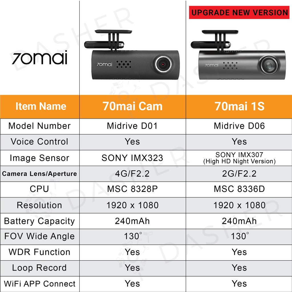 Xiaomi 70mai 1s 1080p Car Recorder Dashcam Dashboard 70 Mai Car Cameras Wifi App Control Sony Imx307 Ori Shopee Malaysia