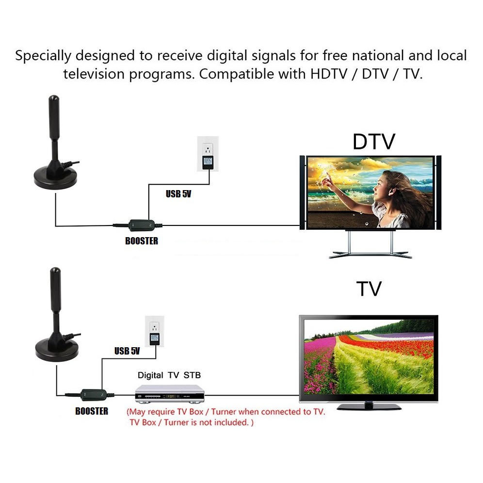 Hdtv Digital Tv Vhf Uhf Indoor Outdoor Tv Antenna 30dbi Aerial Shopee Malaysia