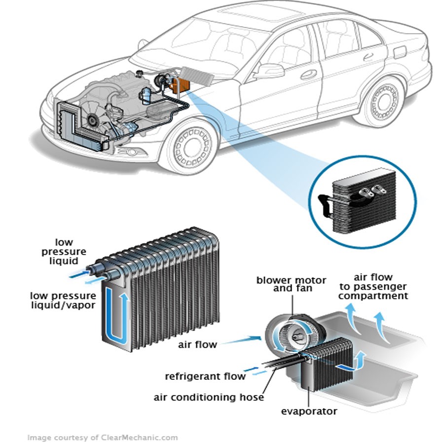 TOYOTA WISH 2003-2011 YEAR ORIGINAL DENSO COOLING COIL/ EVAPORATOR (CAR  AIRCOND SYSTEM)