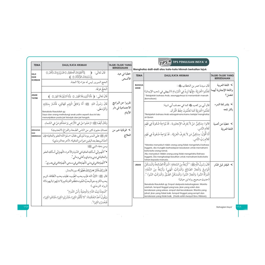 Kata Kata Hikmah Bahasa Arab Spm Cikimm Com