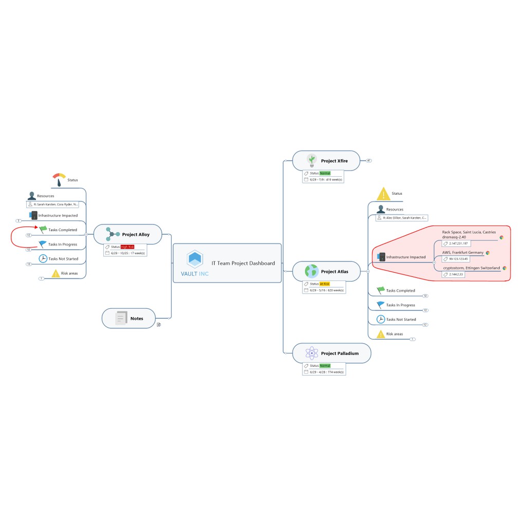 License Key Mindjet Mindmanager 2020 2019 For Windows Shopee Malaysia