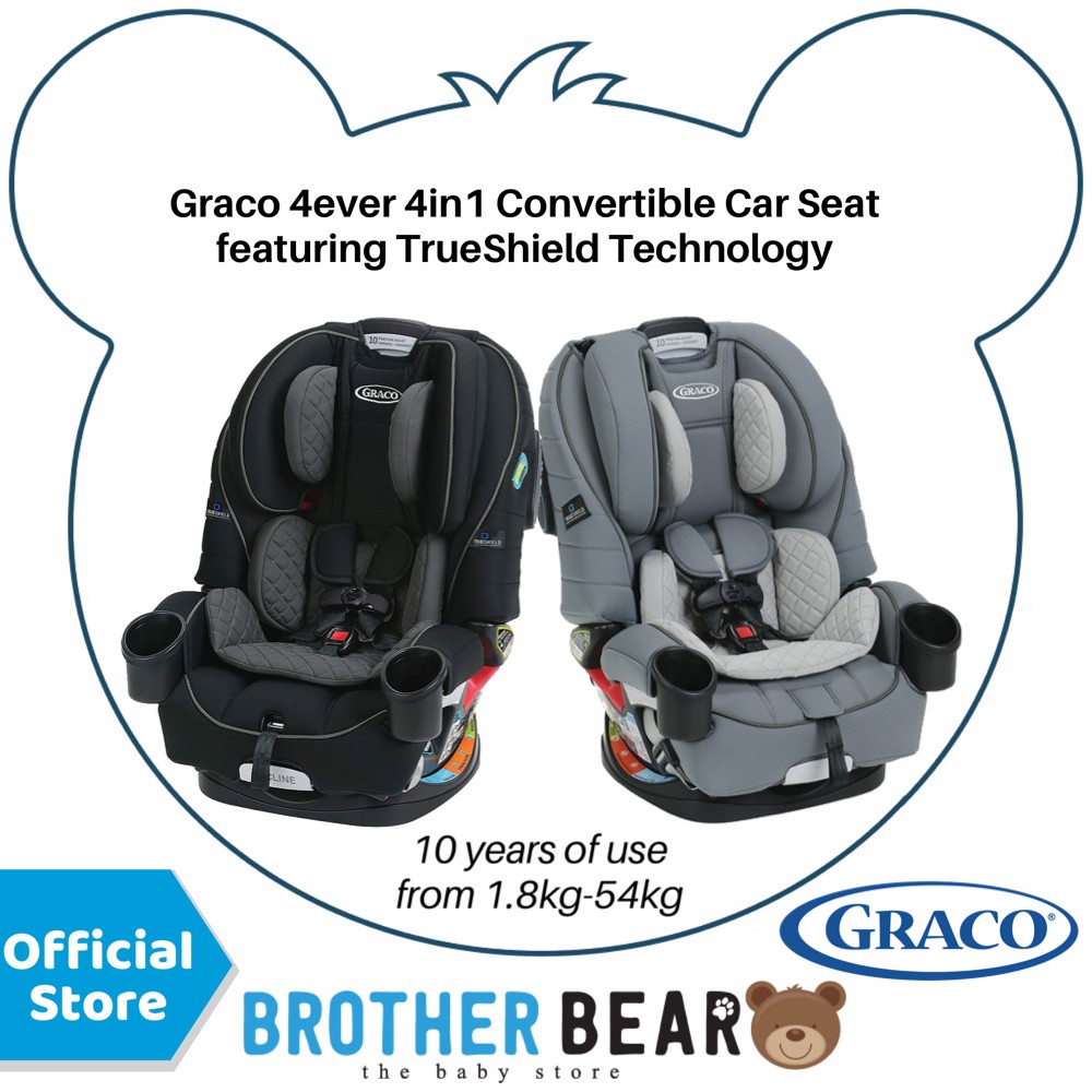 graco trueshield technology