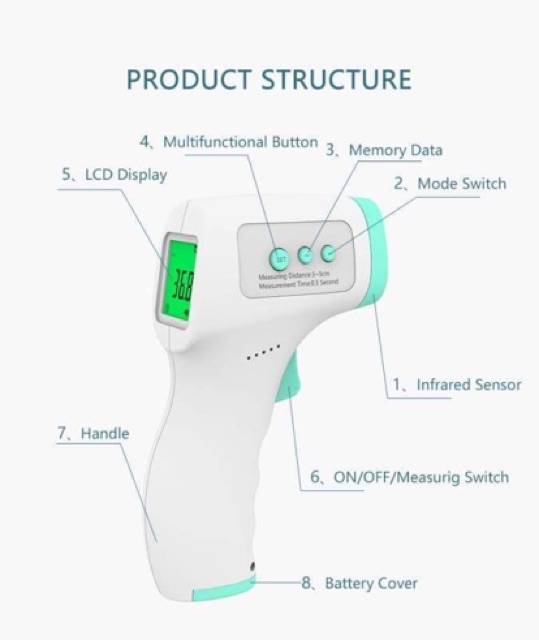 infrared thermometer diagram