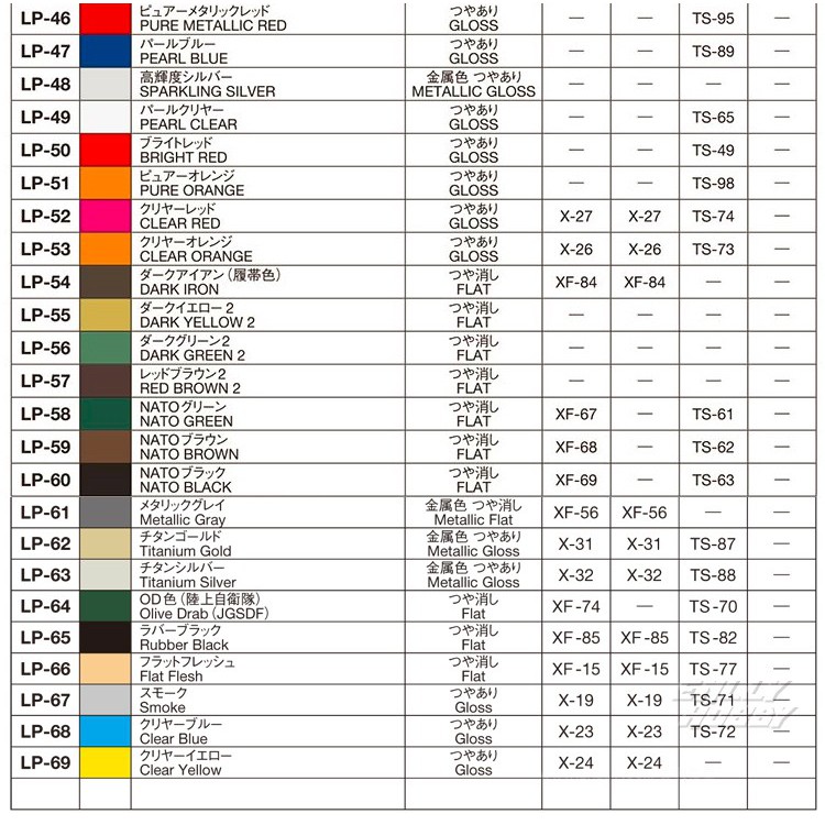 Tamiya Color Lacquer Paint Compatibility Table Matching, 48% OFF