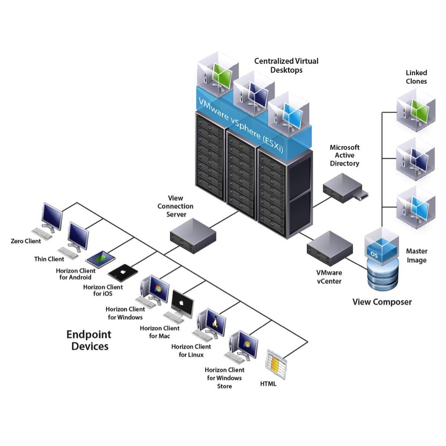 Vmware Horizon View 7 Keygen