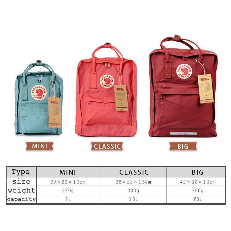 fjallraven kanken small size