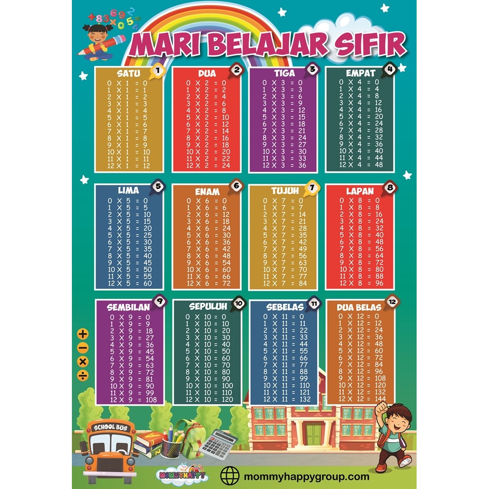 ReadyStock - Poster Sifir | Shopee Malaysia