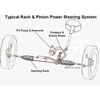 TOYOTA ESTIMA ALPHARD VELLFIRE ACR50 POWER STEERING RACK (2008-2015 ...