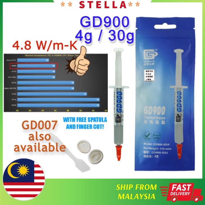 GD900\GD007 High Performance GD 900 Thermal Paste Grease conductivity