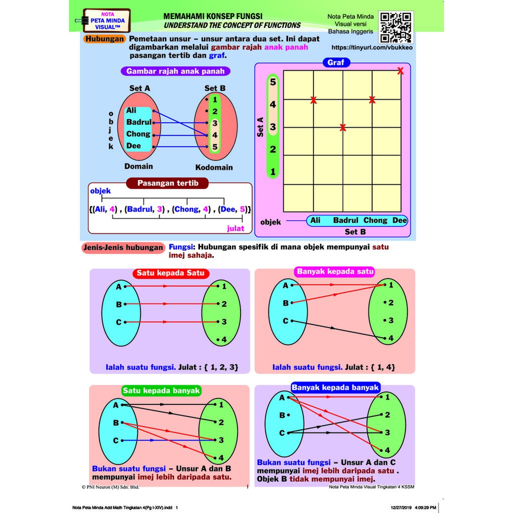 Add Math Bab 2 Tingkatan 4 Peta Minda  Nota peta minda bab 7.