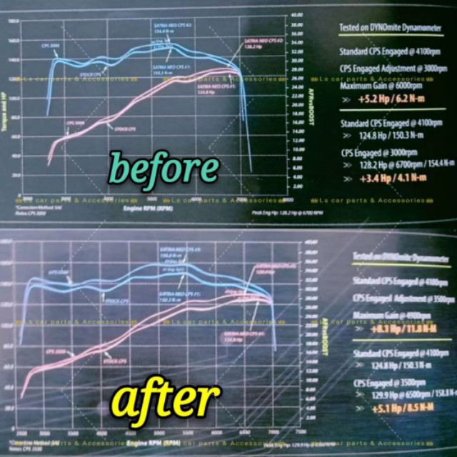 Works Throttle Controller E Drive Works engineering Axia 