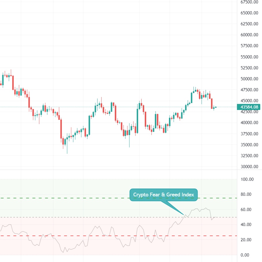 crypto fear and greed index tradingview