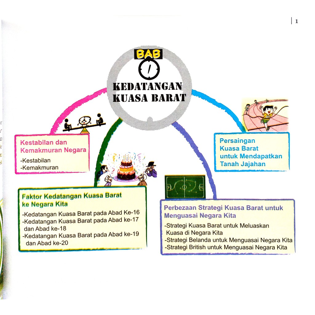 BBS: KOMIK SANTAI SEJARAH TINGKATAN 1 2 3 TAHUN PERSEKOLAHAN 2021