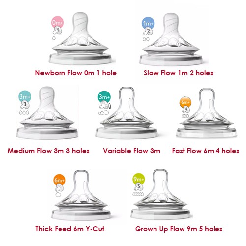 avent natural teats sizes