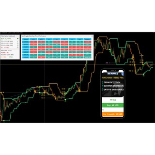 Buy Rainbow Oscillation Signal Indicator Mt4 Video Complete Guilde Swing Trading Intraday Stop Loss Sma Trend Navigator Seetracker Malaysia