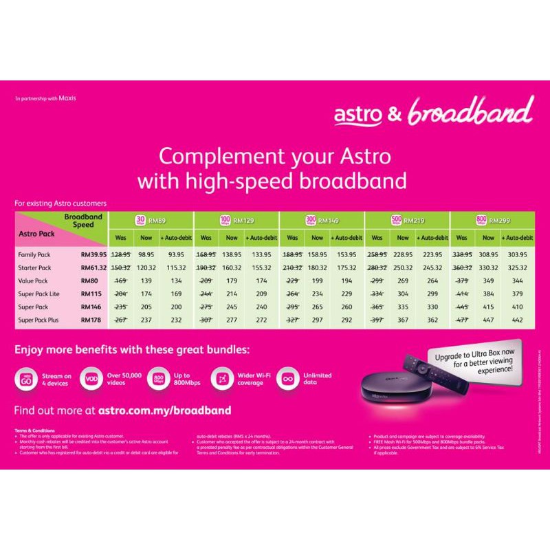 Maxis Fibre Bundled With Astro Iptv