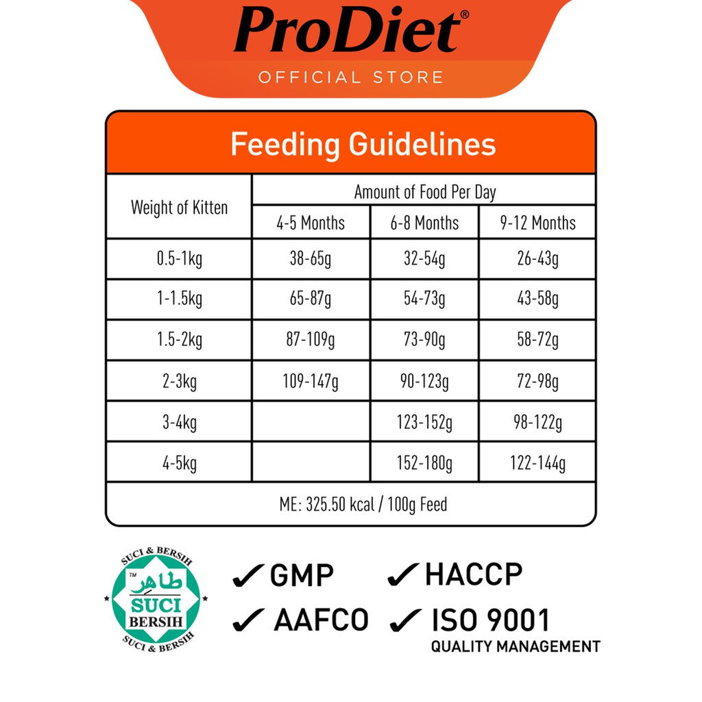 Buy ProDiet 1.4KG Kitten Milky Ocean Fish [Makanan Kucing 