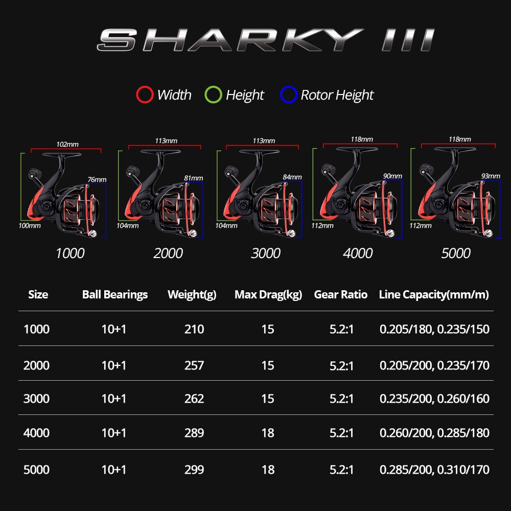 kastking sharky iii 3000