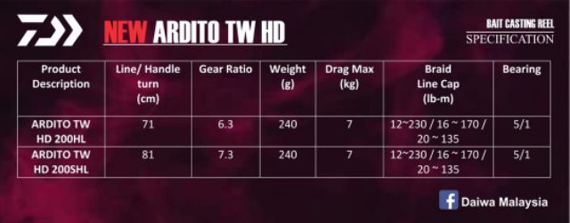 daiwa ardito tw hd