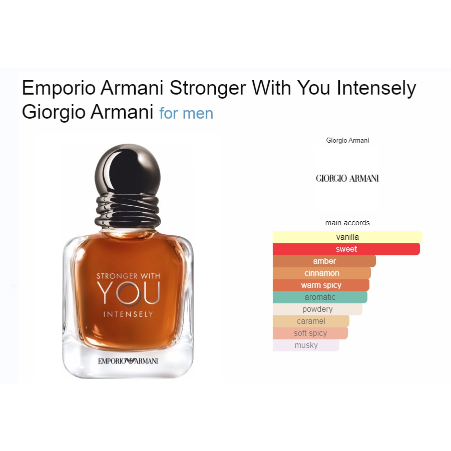 Emporio Armani Stronger With You Intensely Giorgio Armani for men | Shopee  Malaysia