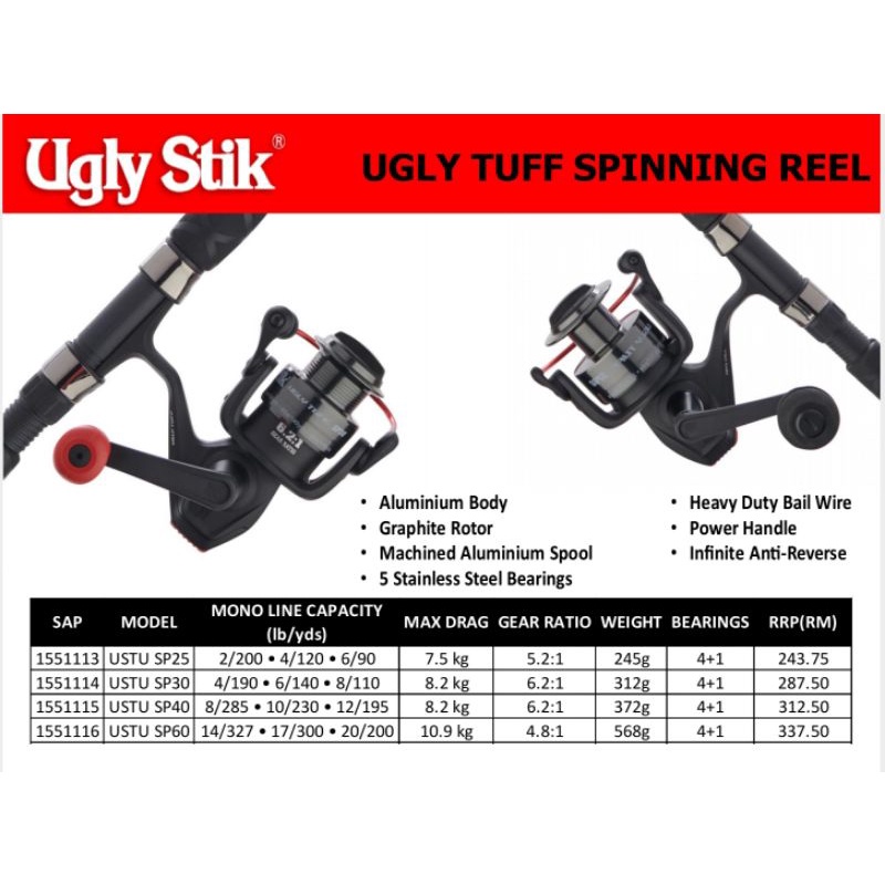 ugly tuff spinning reel