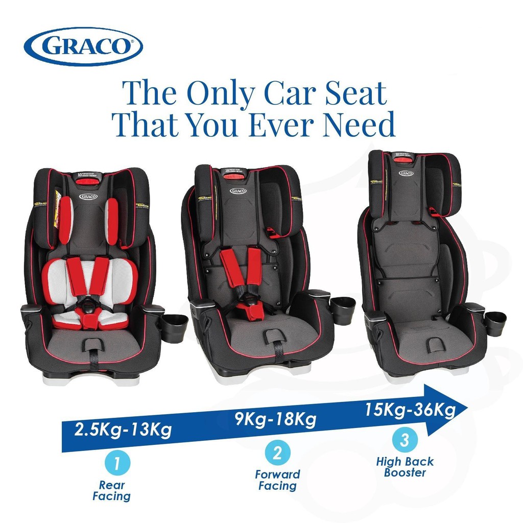 graco milestone car seat