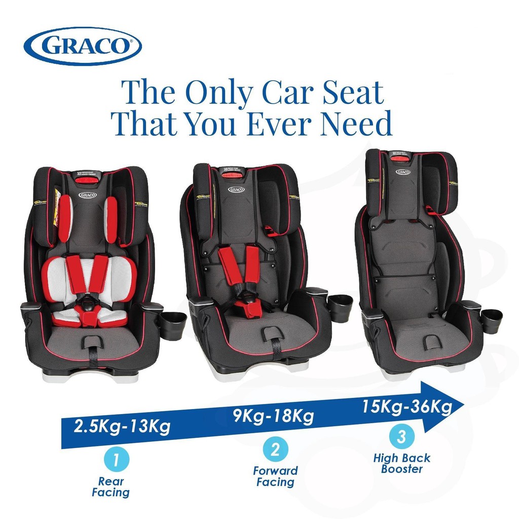 milestone car seat