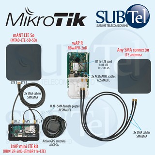 Роутер mikrotik rb912r 2nd ltm r11e lte обзор