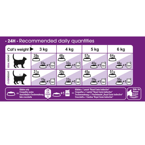 Royal Canin Sensible 33 15kg Makanan Kucing Dry Cat Food Pet Food Free First Aid Kit Shopee Malaysia