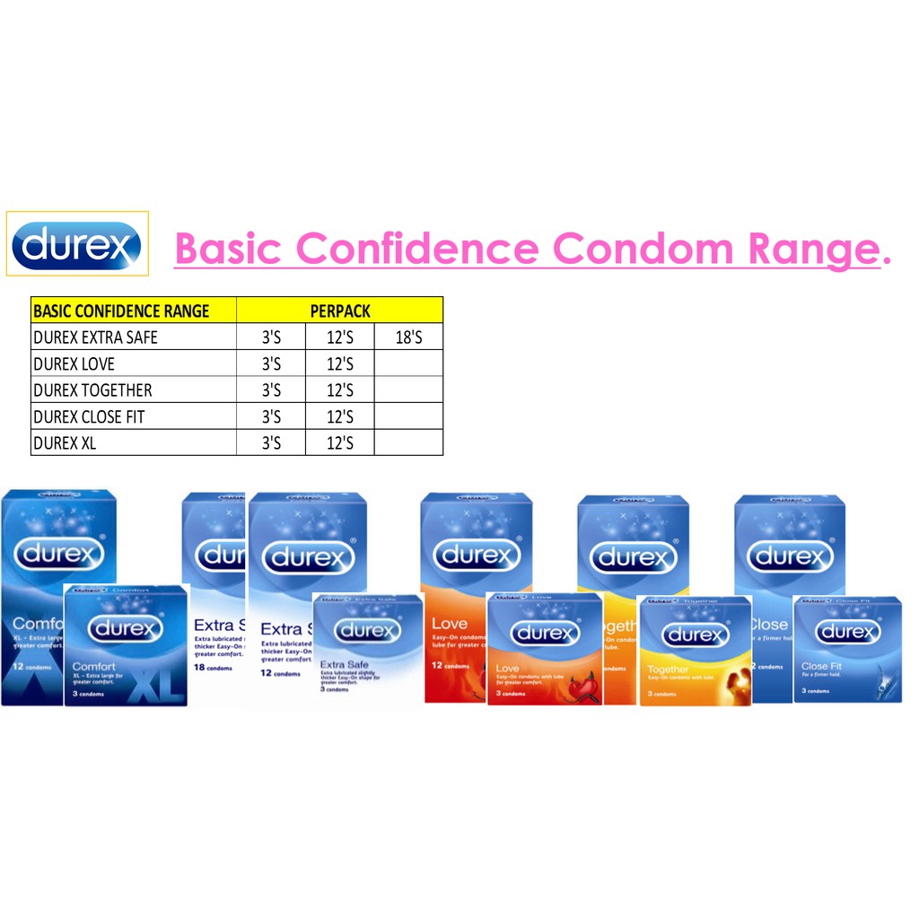 Durex Condom Basic