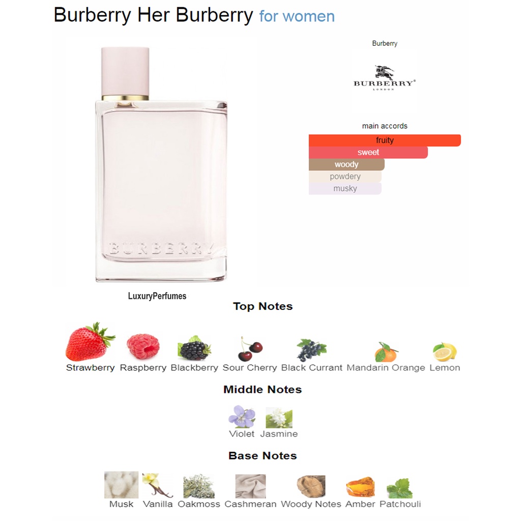 Burberry Her Eau de Parfum 100ml (Original) | Shopee Malaysia