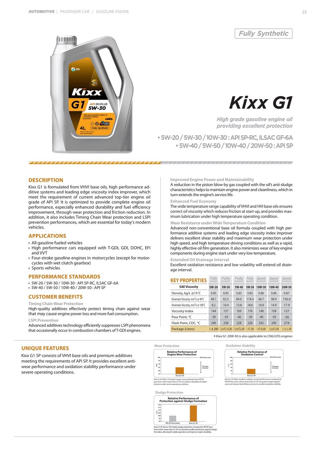 KIXX G1 SN PLUS 5W-30 Fully Synthetic (4L) | Shopee Malaysia