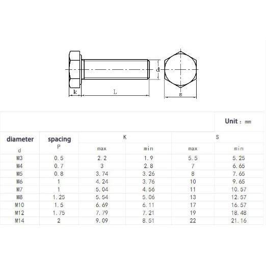 M4 Hex Bolt Hex Screw 304 Stainless Steel DIN 933 Hexagon Head Screws