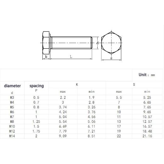 M4 Hex Bolt Hex Screw 304 Stainless Steel DIN 933 Hexagon Head Screws ...