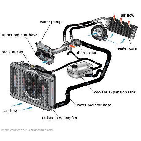 Ini Loh Penyebab Air Radiator Motor Kamu Keluar Sendiri Tribunjabar Id