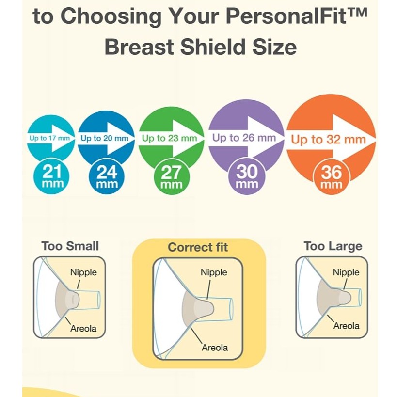 Breast Flange Sizing, 41 OFF