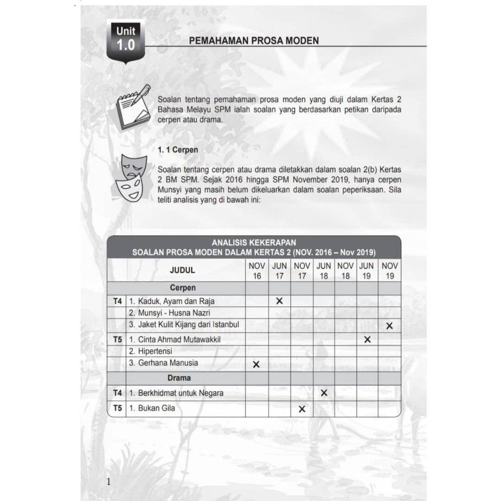 Munsyi Komsas Soalan Dan Jawapan - Jiran