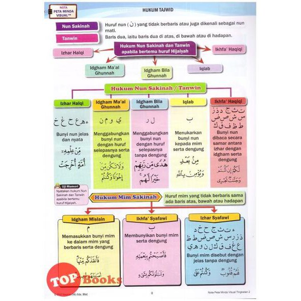 Topbooks Riang Belajar Kssm Pendidikan Islam Tingkatan 2 Pni Neuron Shopee Malaysia