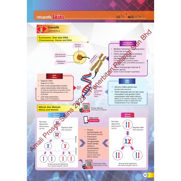 Buku Aktivity 2022 Amali Proses Sains Tingkatan 1 2 3 4 5 Kssm Dwibahasa Science Penerbitan Pelangi Shopee Malaysia