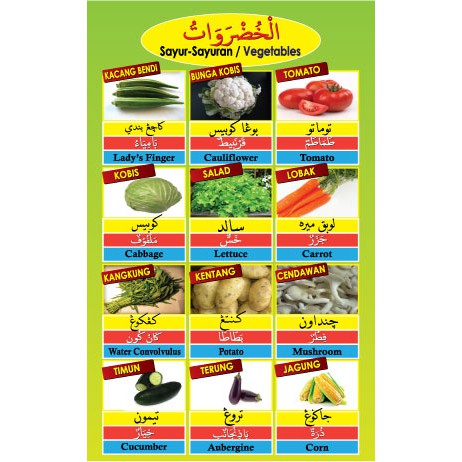 Bendi dalam bahasa arab