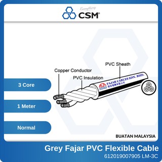 Csm Pj Sleeve Anchor Wall Plug 2pcs Everything Csm