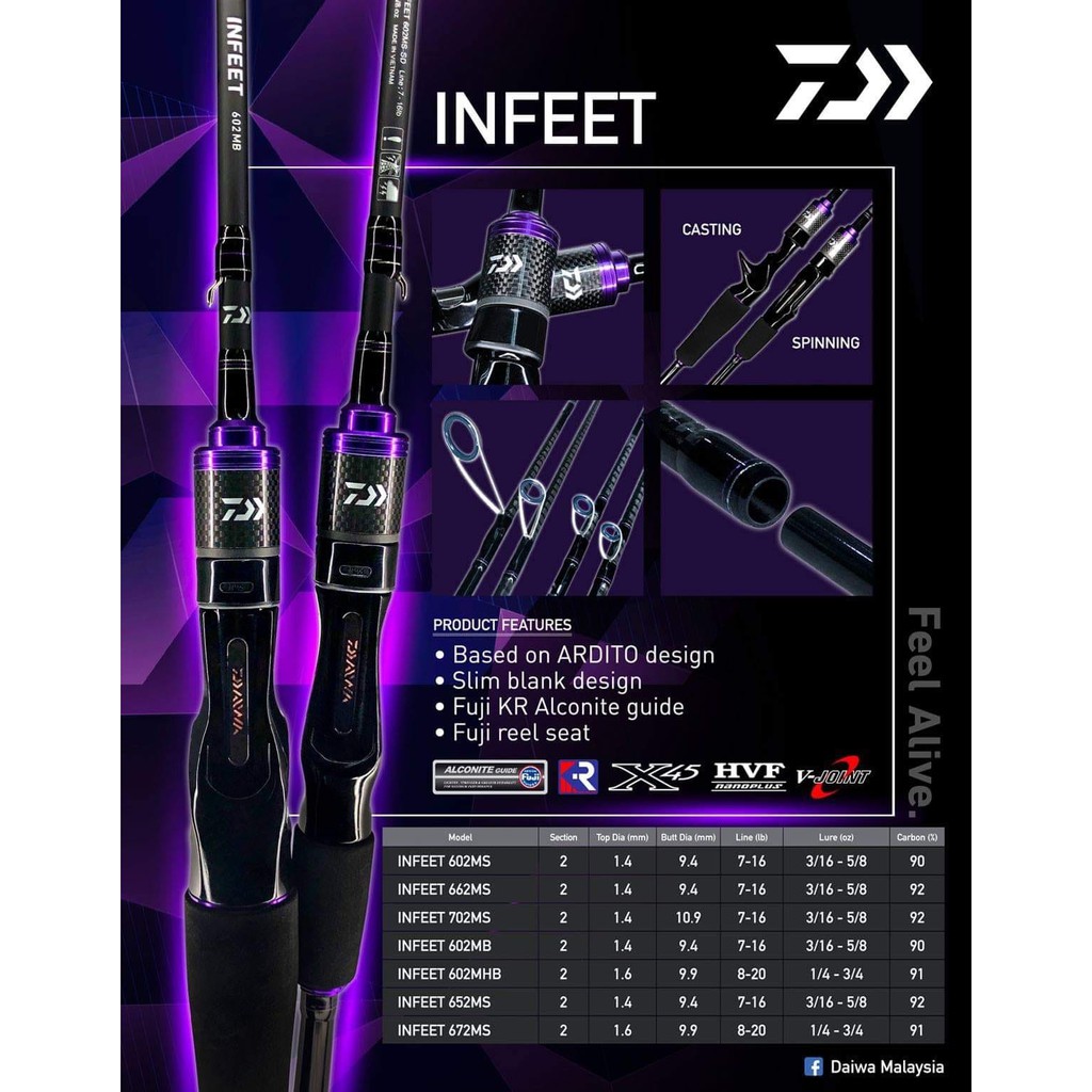 Daiwa Infeet 19 Sd Baitcasting Spinning Rod Shopee Malaysia