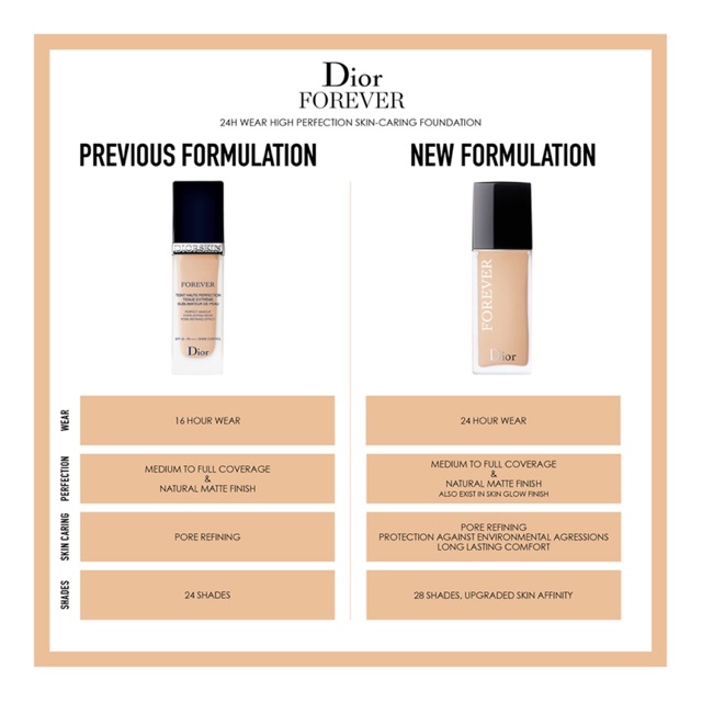 christian dior diorskin forever skin glow foundation