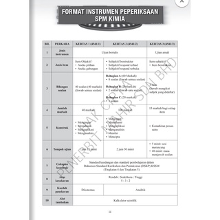 [PM] KERTAS MODEL PEPERIKSAAN PRA SPM TINGKATAN 4 SBP KIMIA  Shopee