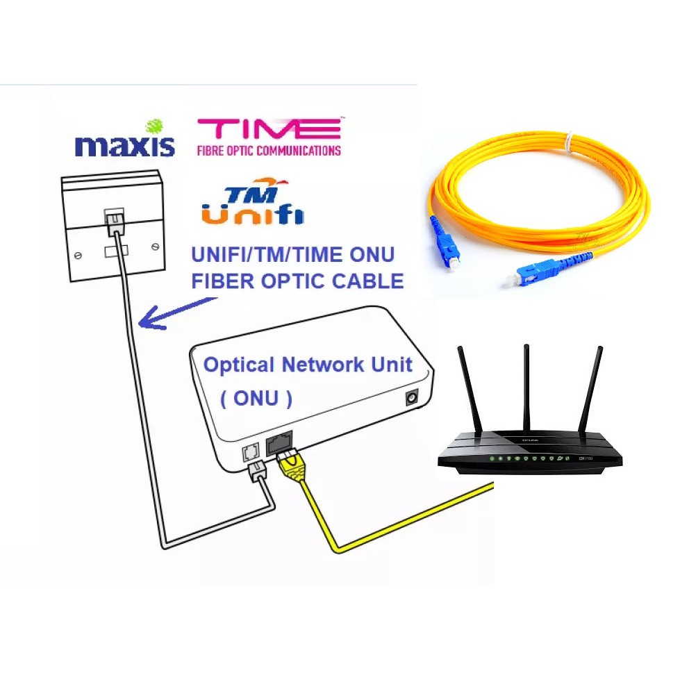 Unifi Fiber is rated the best in 04/2024 BeeCost
