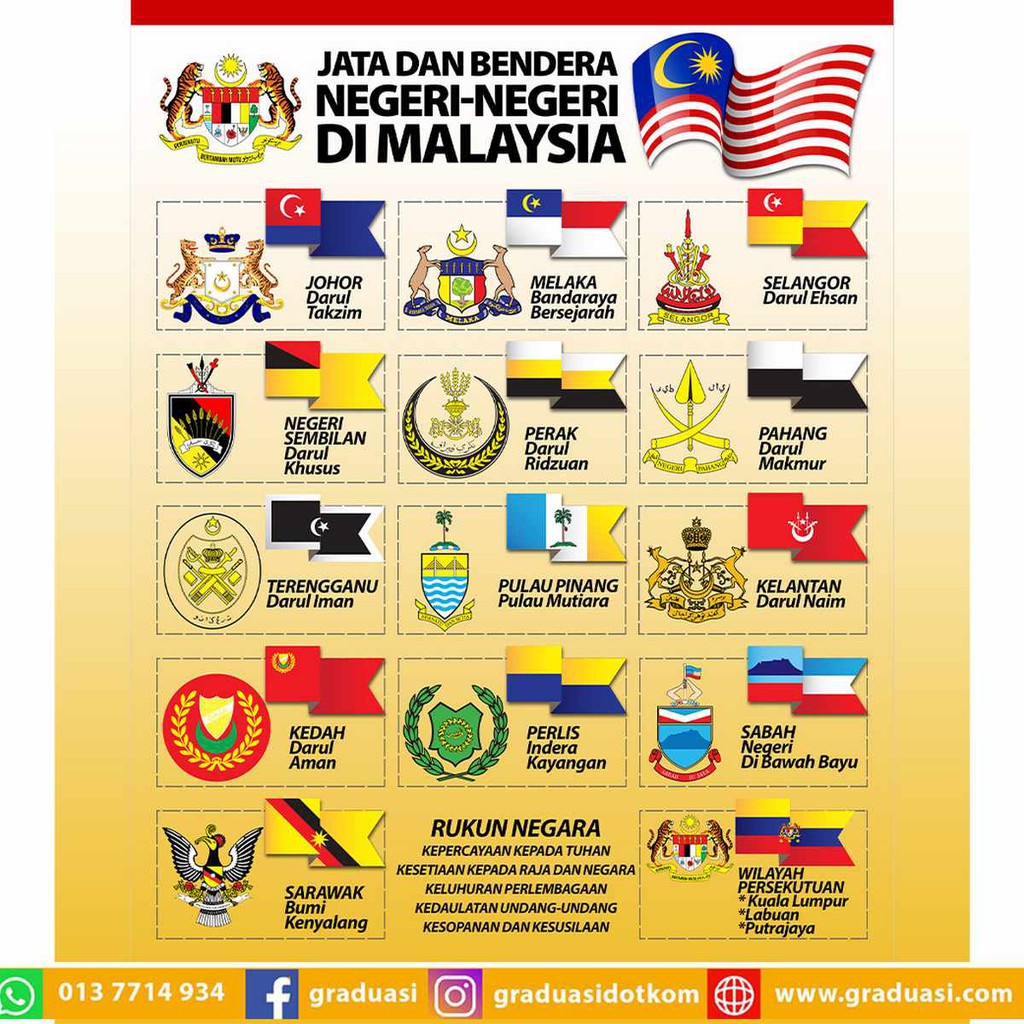 Jata Negeri Di Malaysia