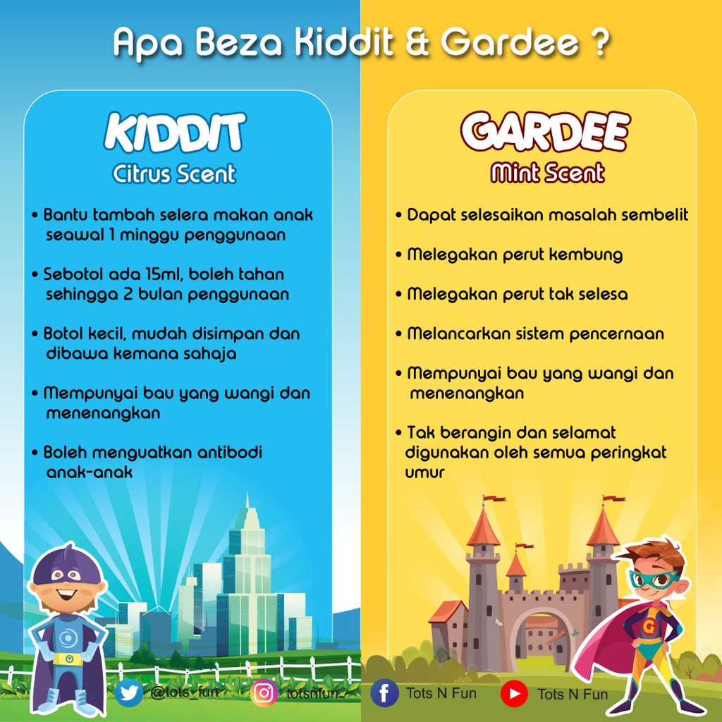 Kiddit Tambah Selera Makan Package Exclusive Shopee Malaysia